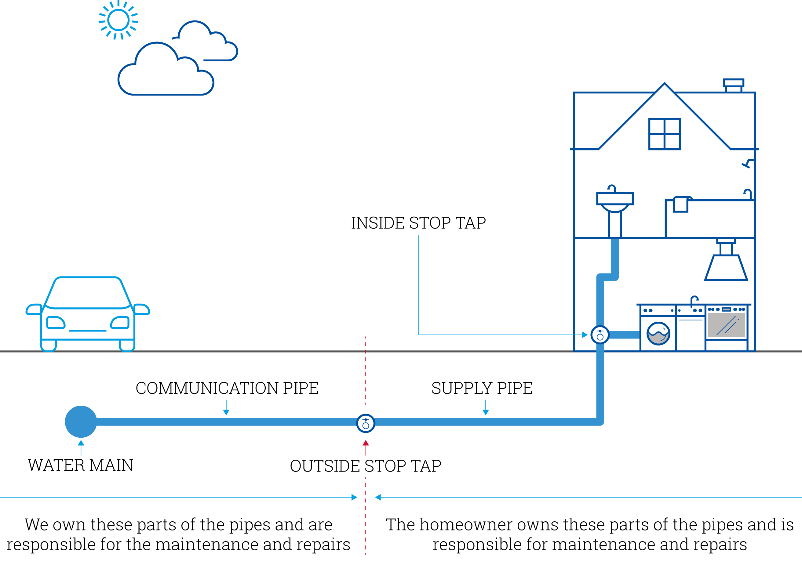 diagram of house with pipes